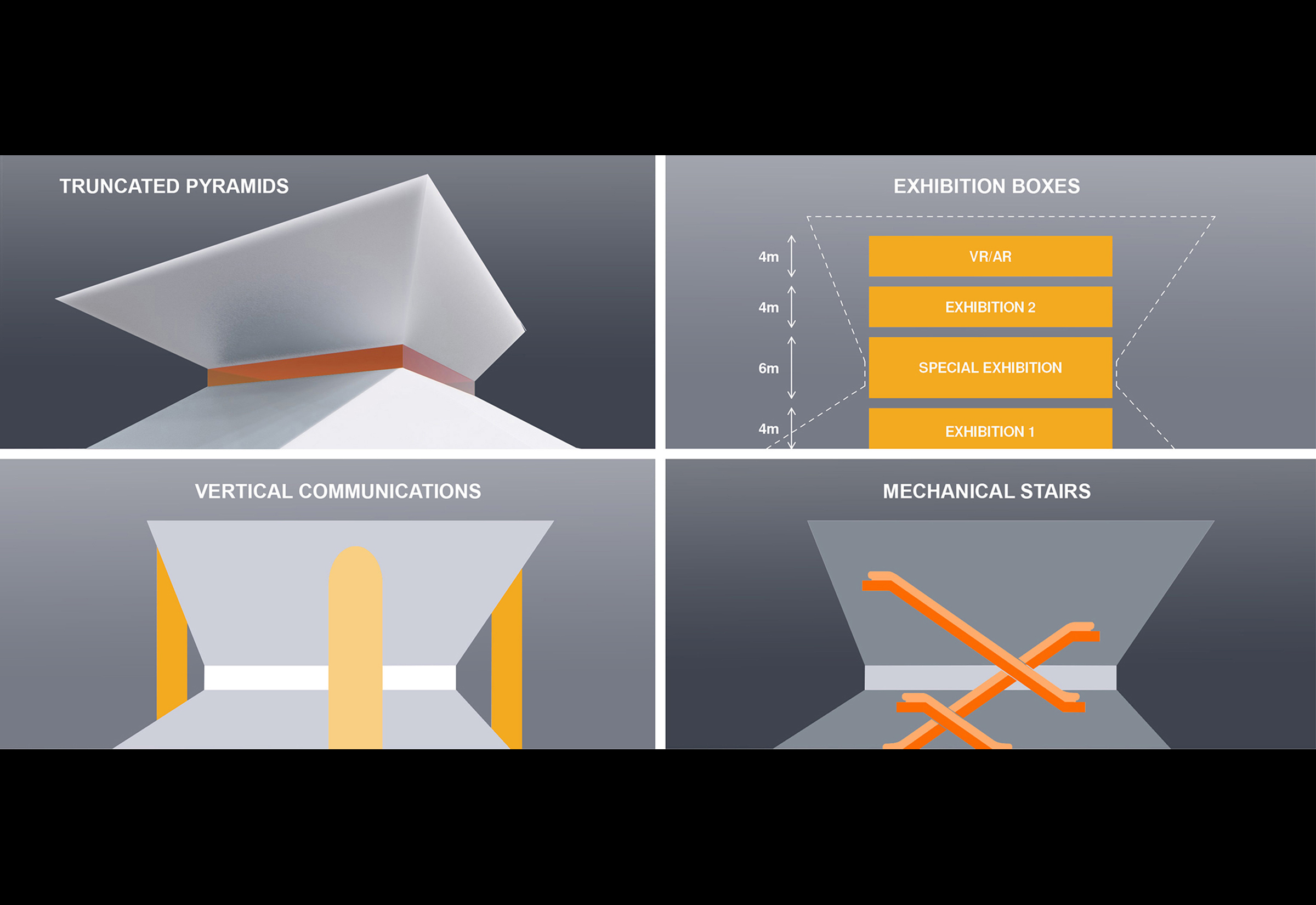 Robot Science Museum
